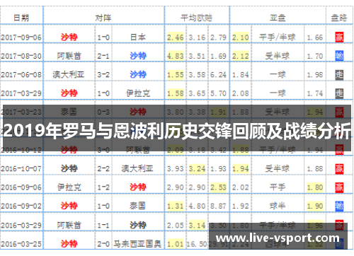 2019年罗马与恩波利历史交锋回顾及战绩分析